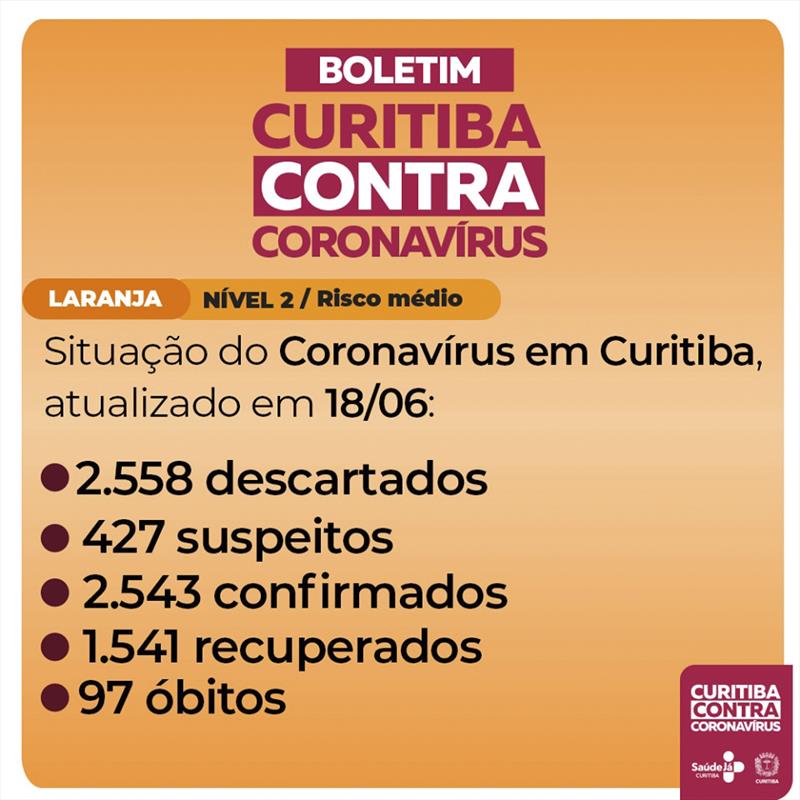Curitiba registra mais três óbitos e 54 novos casos de covid-19