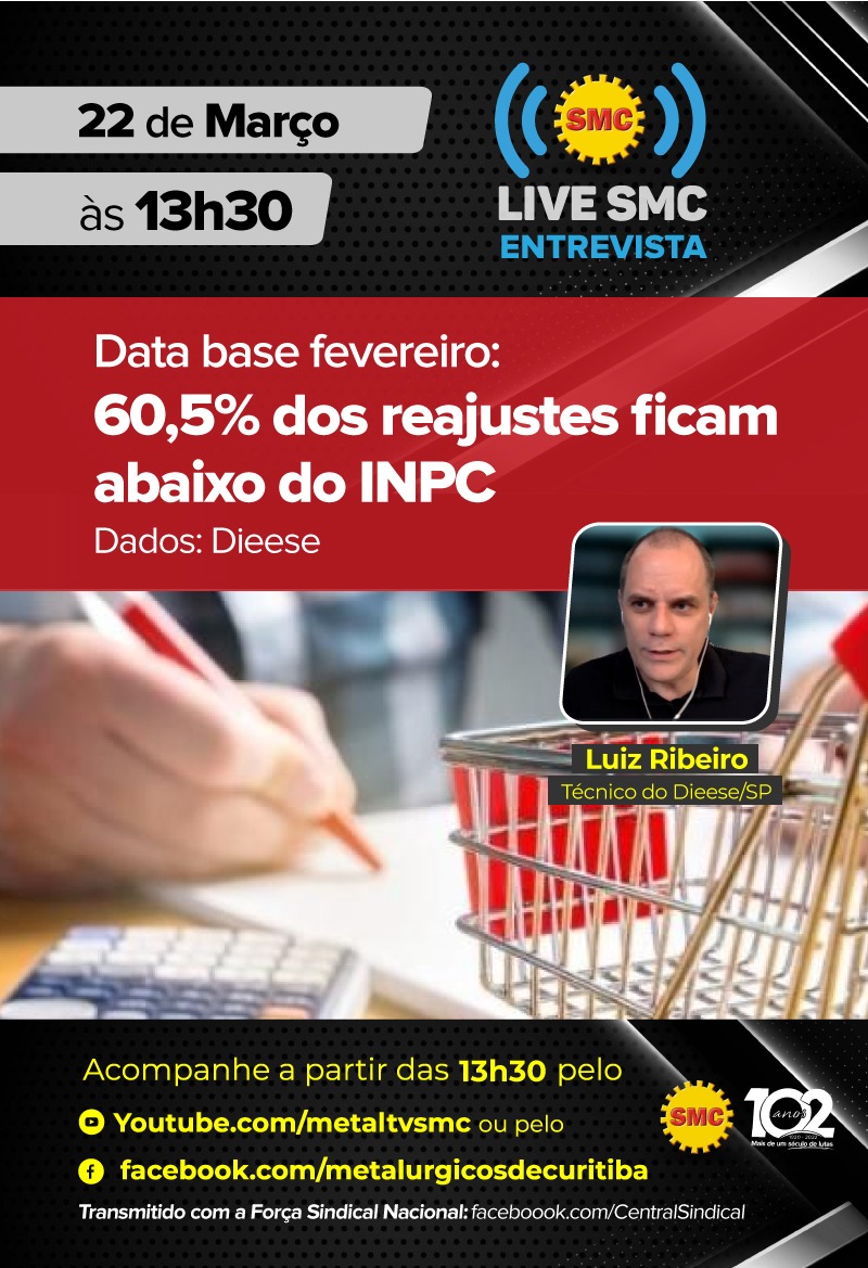 Live SMC: 60,5% dos reajustes ficam abaixo do INPC