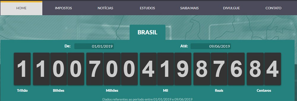 Brasileiros já pagaram R$ 1,1 trilhão em impostos este ano