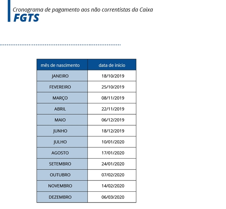 Trabalhador já pode cancelar crédito automático do FGTS na Caixa