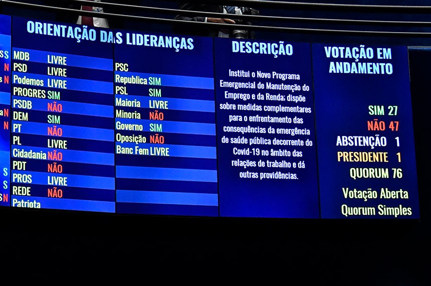 CONFIRA COMO VOTOU CADA SENADOR NA PROPOSTA DA MP 1045, QUE PRECARIZAVA OS DIREITOS TRABALHISTAS