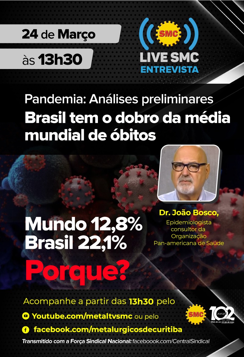 Live SMC: Brasil tem o dobro de média mundial de óbitos