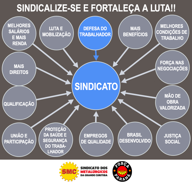 Seja um associado do Sindicato. Sindicalize-se e fortaleça a luta por mais direitos!