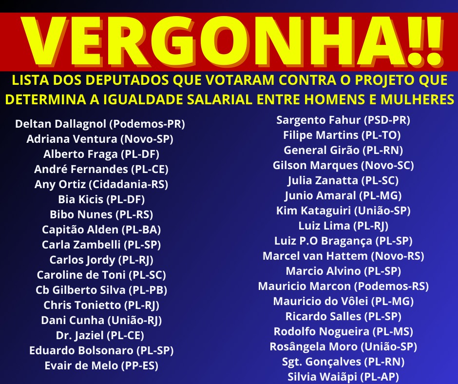 CONFIRA OS 36 DEPUTADOS QUE VOTARAM CONTRA A IGUALDADE SALARIAL ENTRE HOMENS E MULHERES