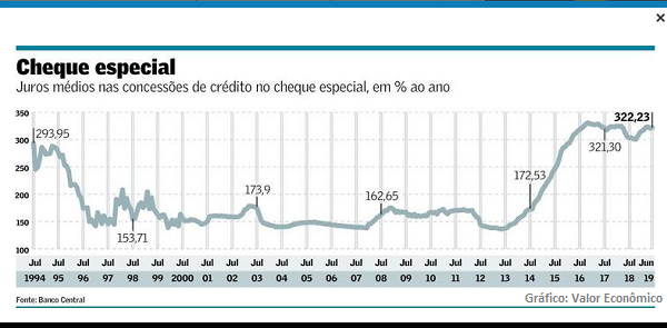 Queda dos juros” no Brasil é para inglês ver