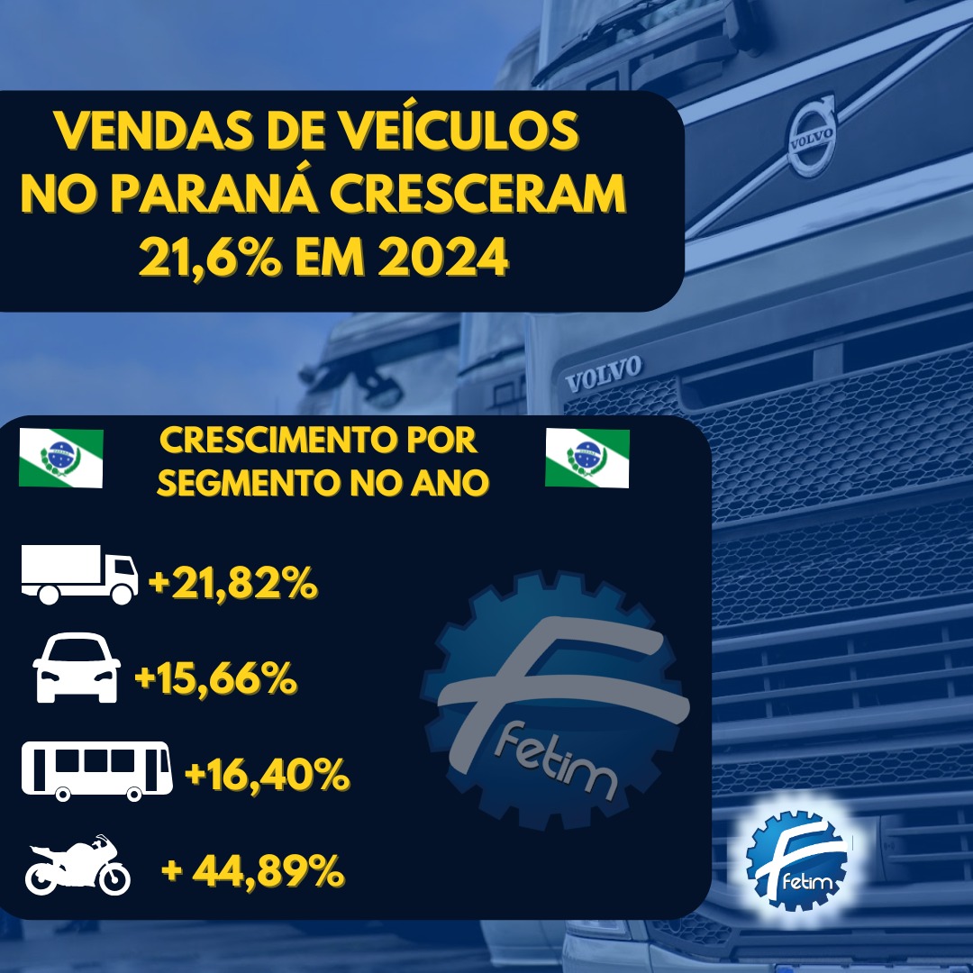 VENDAS DE VEÍCULOS NO PARANÁ CRESCEM 21,6% EM 2024