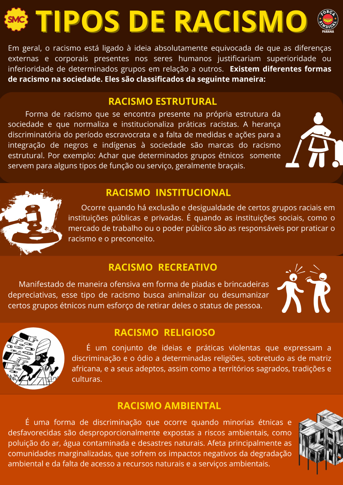 CONHEÇA OS TIPOS DE RACISMO